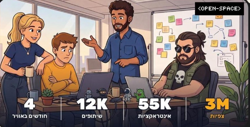 הדמויות של אופן ספייס: 3 מיליון צפיות